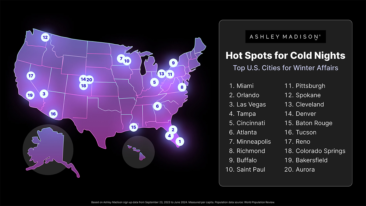 This winter, Ashley Madison unveils the top 20 American cities for scandalous and adulterous behavior.