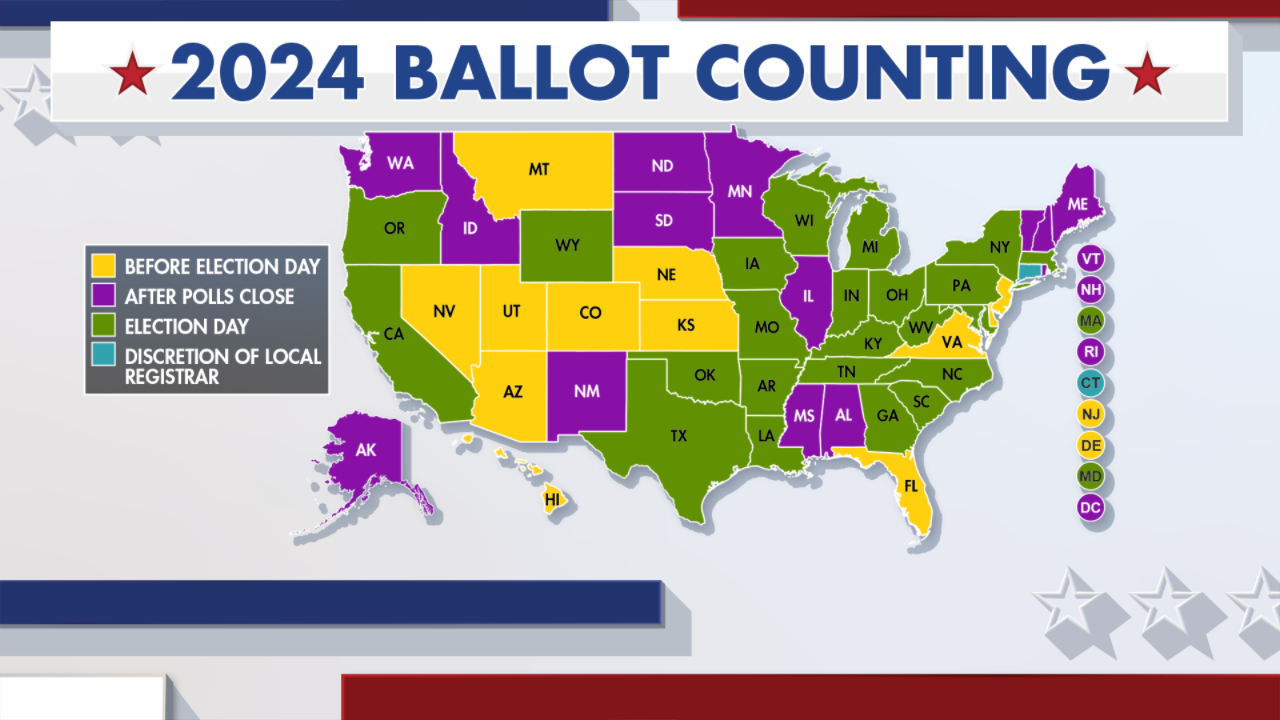 Early and absentee voting were first introduced by the states, and now they handle these processes.
