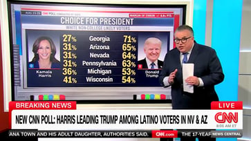 CNN political director predicts potential hurdle for Harris in key states due to lower support among White male voters.