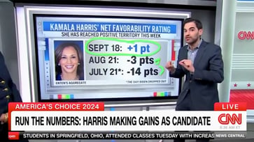 CNN data reporter taken aback by Kamala Harris' surge in popularity as presidential candidate.