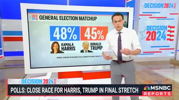 Kornacki of MSNBC reports that Trump is behind Harris in the polls but is in a better position than in his previous two elections.