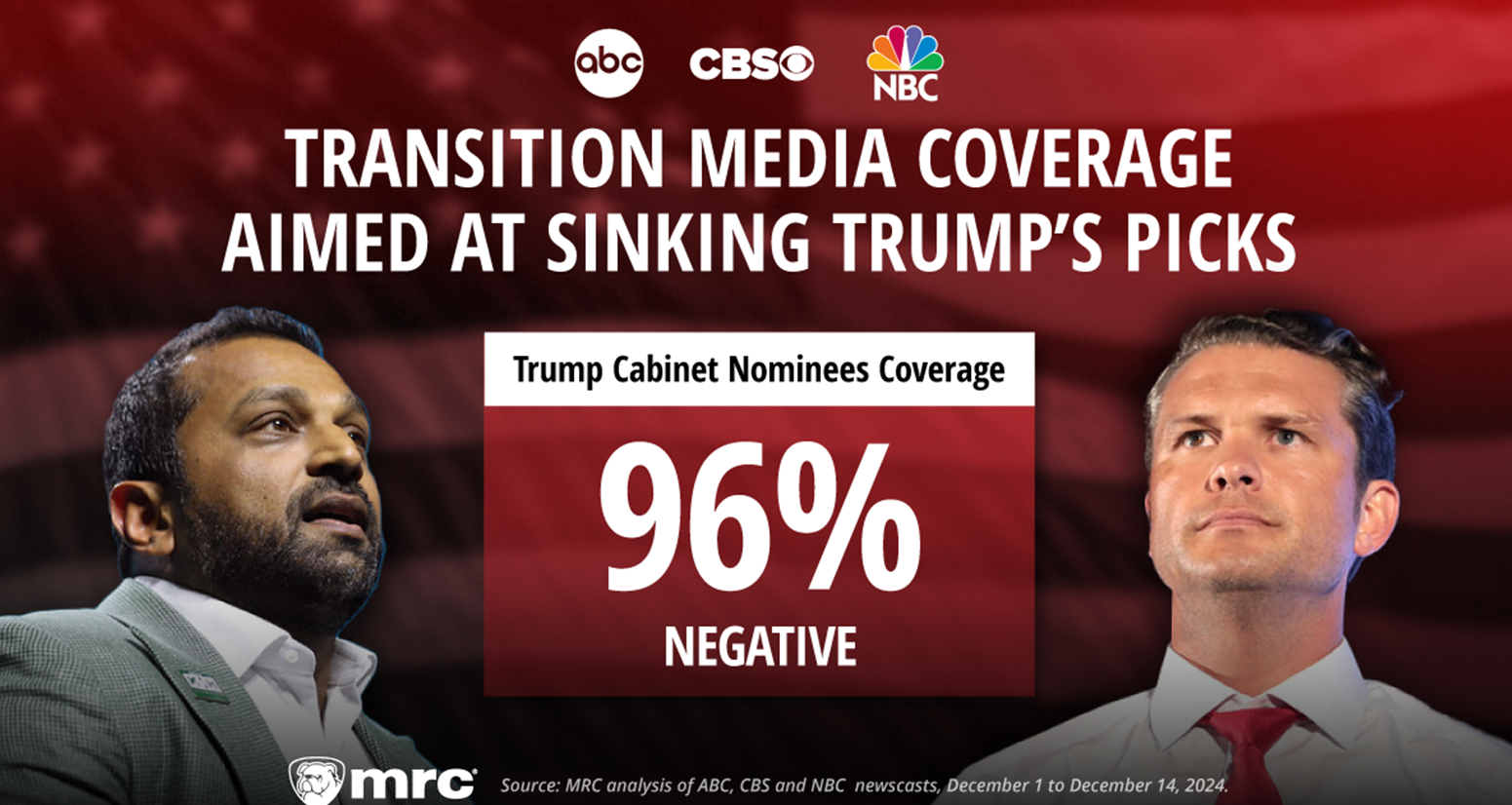 A study found that the evening newscast coverage of Trump's Cabinet picks was almost entirely negative on ABC, CBS, and NBC.