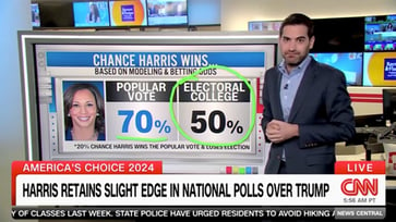 CNN data reporter says Kamala Harris is in a "danger zone" in swing states, and national polls are irrelevant.